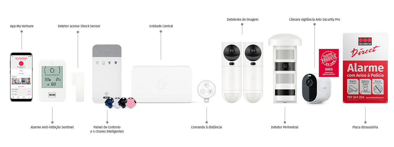 kit casa PreSense™