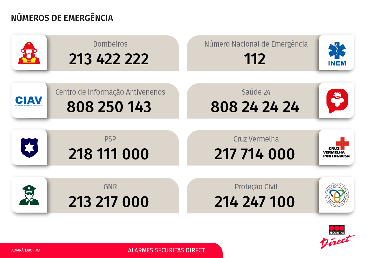 Numeros De Emergencia Mexico 