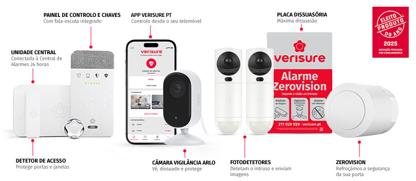 Kit alarme de proteção total da Securitas Direct para empresa